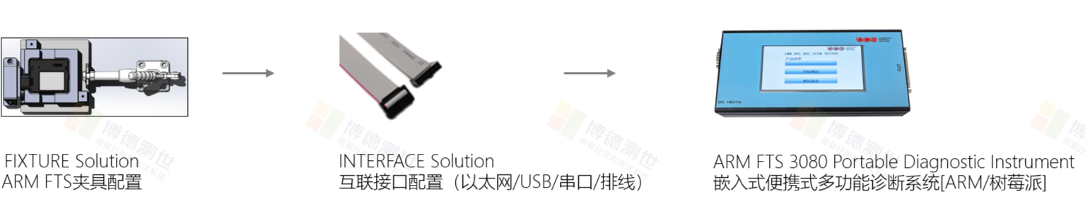 ARM FTS配置.png