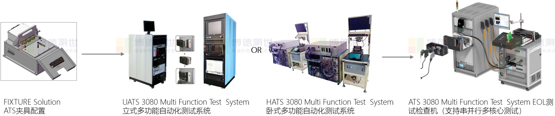 ECU測試配置.png